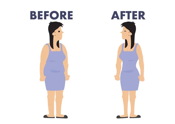 До и после потери веса отличается от женского тела. Концепция — стоковый вектор