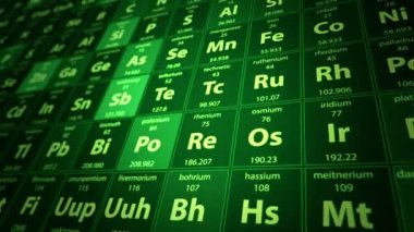 Kimyasal elementlerin periyodik tablosunun hareket ettirilmesiyle soyut arkaplan. Kusursuz döngünün animasyonu