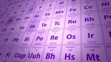 Kimyasal elementlerin periyodik tablosunun hareket ettirilmesiyle soyut arkaplan. Kusursuz döngünün animasyonu