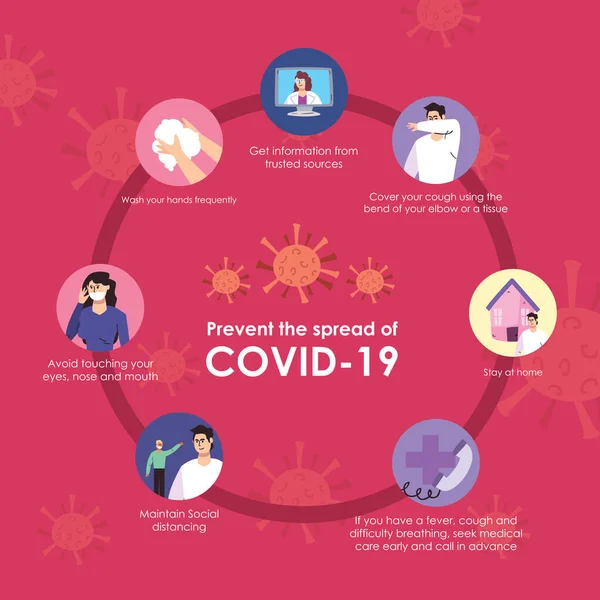 Conception de la prévention de la propagation du covide 19, les personnes prenant des précautions du coronavirus — Image vectorielle