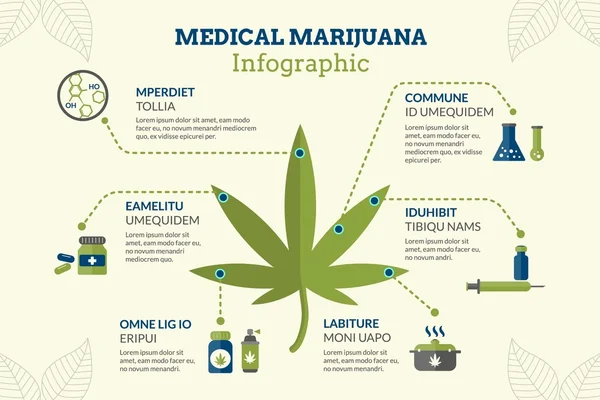 Tıbbi marihuana ya da esrar Infografic