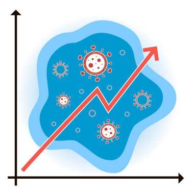 Covid-19 dağıtım grafiğinin vektör çizimi; Covid büyüyor ve yayılıyor; koronavirüs vakalarında artış; hastaların muazzam büyüme hızı; metin eklemek için beyaz arkaplanda görüntü