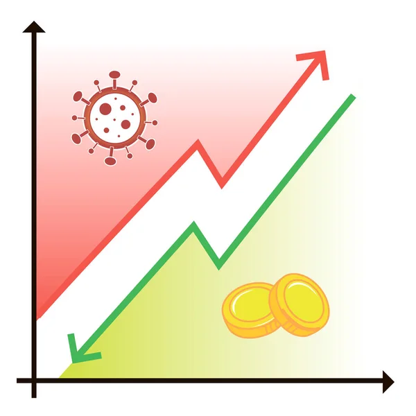 Vektorgrafik Von Covid Und Der Wirtschaftskrise Covid Wächst Wirtschaft Fällt — Stockvektor