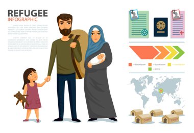 Mülteciler Infographic. Sosyal Yardımlaşma mülteciler için. Arap aile. Tasarım şablonu. Mülteci göç kavramı.