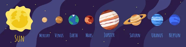 Cartoon solar system planets in outer space. Astronomical observatory planet, Sun, venus mercury neptune uranus and earth on dark blue background. Astronomy galaxy space vector isolated icons set