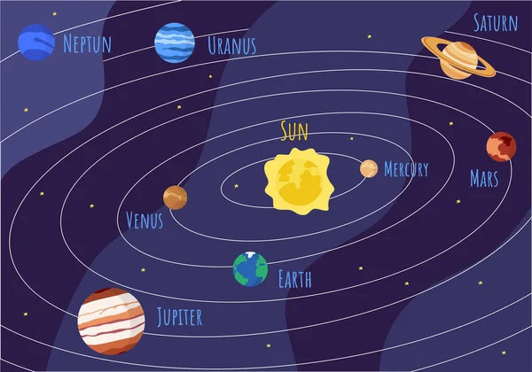 Cartoon Planètes Système Solaire Astronomique Observatoire Planète Soleil Venue Mercure — Image vectorielle