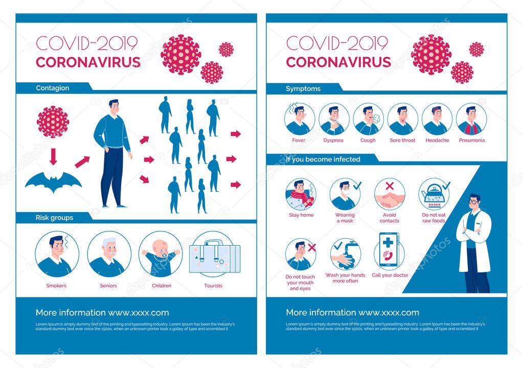 Epidemiological coronavirus informational poster: symptoms, group risk, contagion, prevention, medical advice. Vector. Cartoon flat illustration.