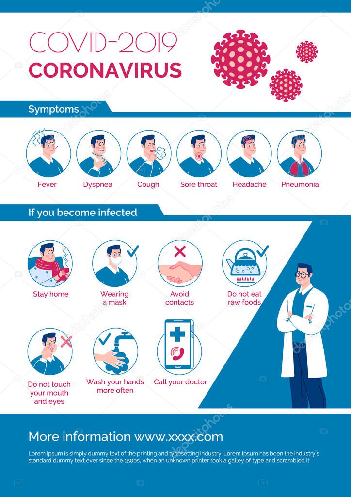 Epidemiological coronavirus informational poster: symptoms, prevention, contagion. Vector. Cartoon flat illustration.