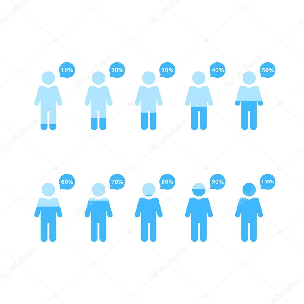 human infographic with percentage people
