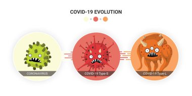 Virüs Coronavirus mutasyonu Covid-19 Tip S ve Covid-19 Tip L. Vector düz çizgi film karakteri çizim ikonu. Süperböcek evrimi mikroorganizma bilgisel konsepti.