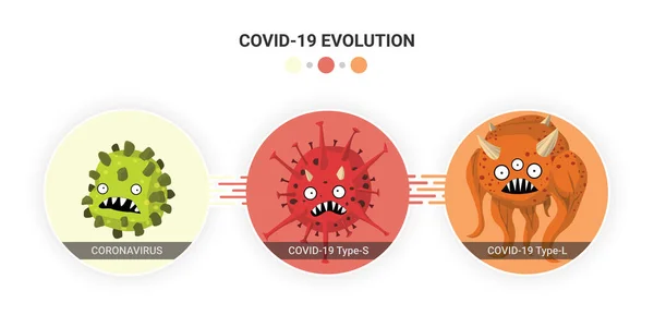 Virus Coronavirus Mutasi Covid Tipe Dan Covid Tipe Vektor Karakter - Stok Vektor