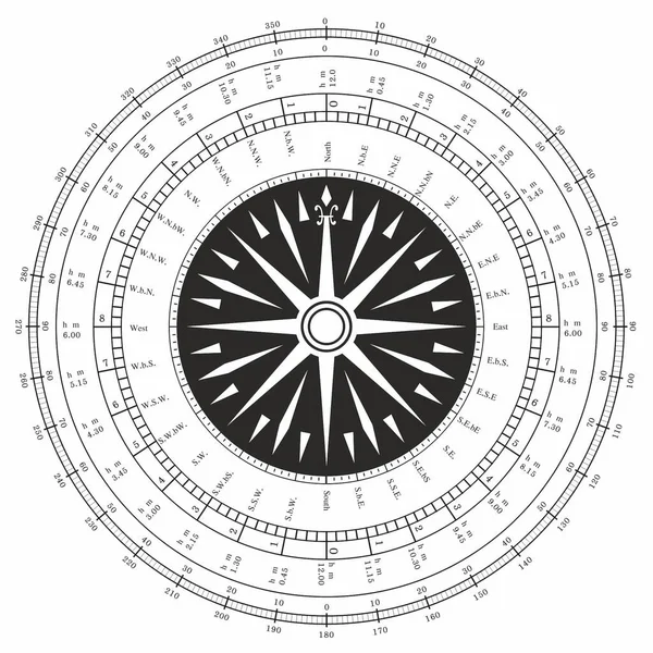 Vector Image Old Fashioned Compass Card Representing Directions Different Notations — Διανυσματικό Αρχείο