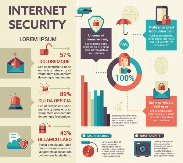 Seguridad en Internet - póster, plantilla de portada de folleto — Vector de stock