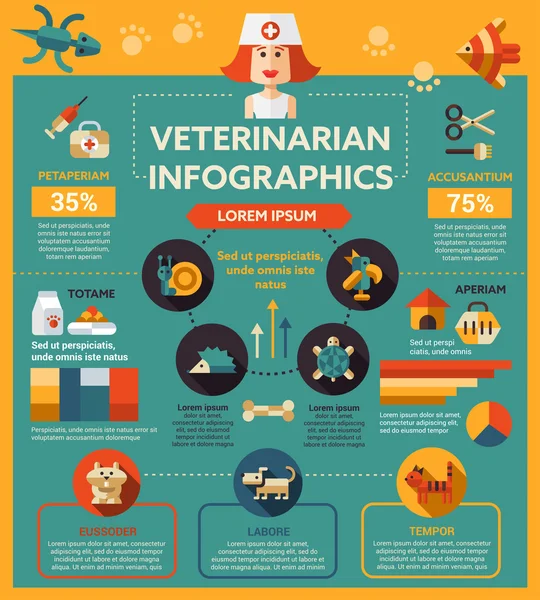 Service vétérinaire - affiche, modèle de couverture de brochure — Image vectorielle