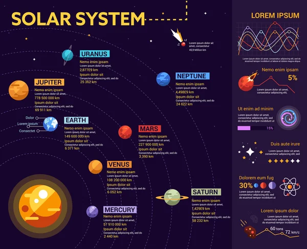 Ηλιακό σύστημα - αφίσα, κάλυψη πρότυπο φυλλάδιων — Διανυσματικό Αρχείο
