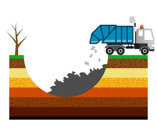 Ilustração de poluição ambiental com caminhão de lixo. Solo envenenado . —  Vetores de Stock