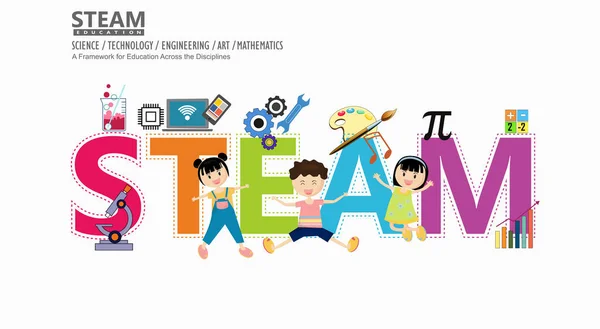 Steam Educação Quadro Para Educação Através Das Disciplinas Ciência Tecnologia —  Vetores de Stock
