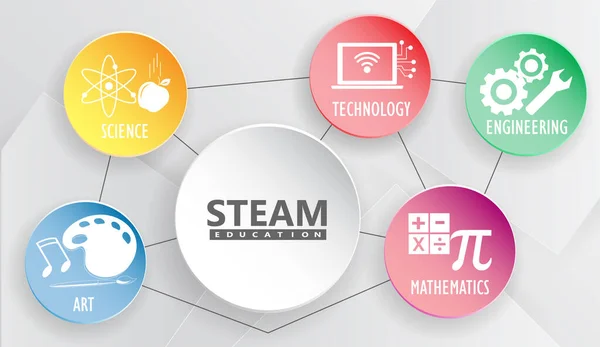 Steam Stem Edukacja Nauka Technologia Inżynieria Sztuka Matematyka Przekładnia Kalkulacja — Wektor stockowy