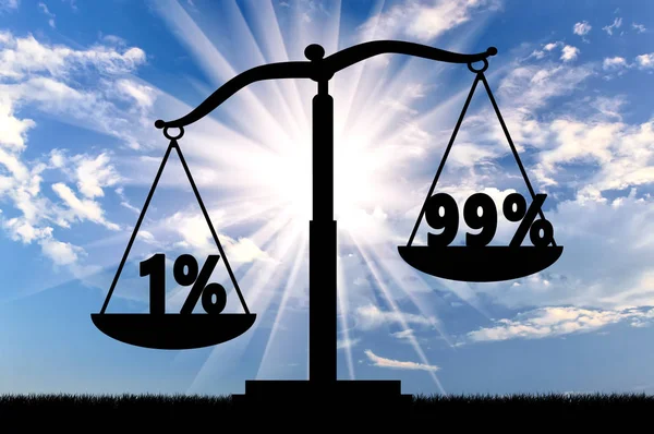 Eşitsizlik ve adaletsizlik kavramı