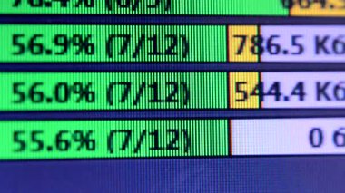 Karşıdan dosya yükleme ve indirme hızı yüzdesi