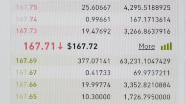 Dijital ethereum fiyat ekranı