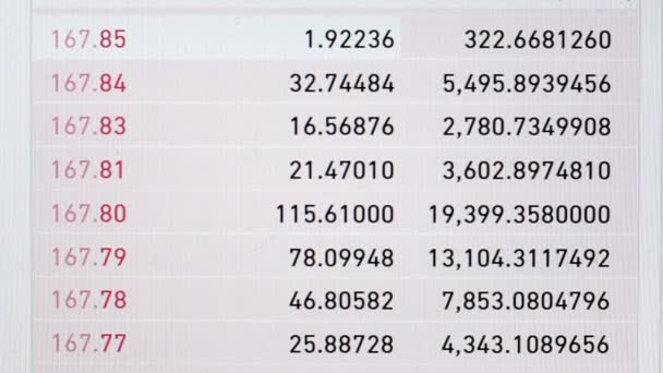 Datos de precios bursátiles en pantalla — Vídeo de stock