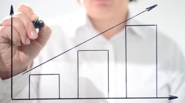 Büyüme takvimi. İPO 'dan sonra. Camdaki çizelge.