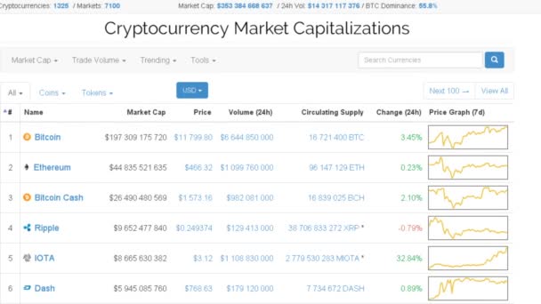 Criptomoneda Costo Información Financiera — Vídeo de stock