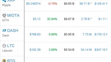 Kripto para birimi maliyeti. Mali bilgiler.