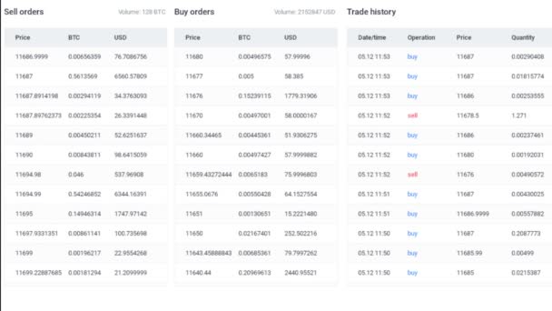 Criptomoneda Costo Información Financiera — Vídeo de stock