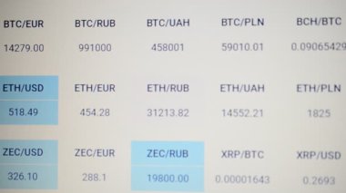 Takasta şifreli para ticareti. Maliyet kripto para birimi değişimi.