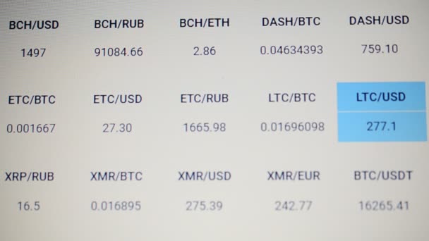 Handel Mit Kryptowährungen Der Börse Veränderung Der Kosten Kryptowährung — Stockvideo