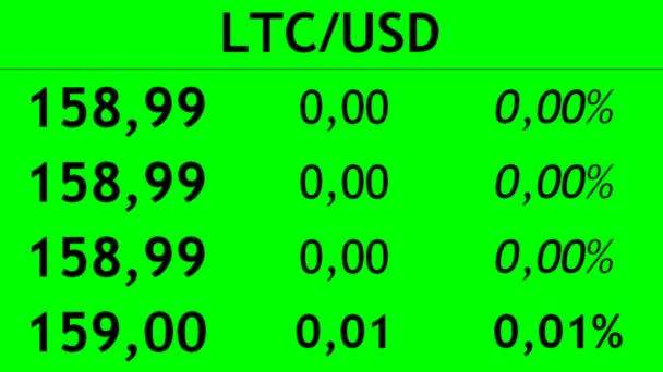 Handel Kryptowaluta Giełdzie Zmiana Kryptowaluty Kosztowej — Wideo stockowe