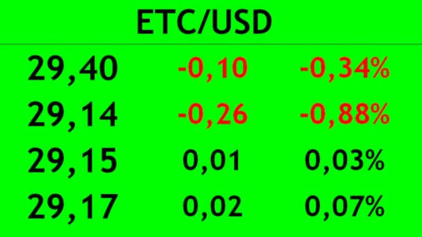 Handel Mit Kryptowährungen Der Börse Veränderung Der Kosten Kryptowährung — Stockvideo