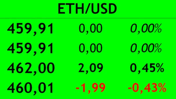 Handel Mit Kryptowährungen Der Börse Veränderung Der Kosten Kryptowährung — Stockvideo