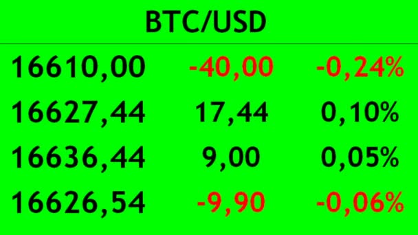 Handel Mit Kryptowährungen Der Börse Veränderung Der Kosten Kryptowährung — Stockvideo