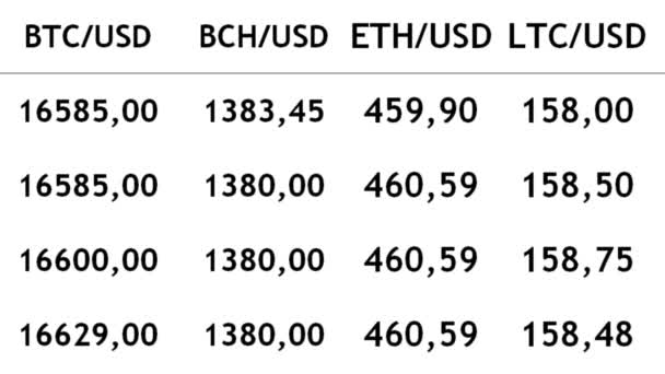 Handel Mit Kryptowährungen Der Börse Veränderung Der Kosten Kryptowährung — Stockvideo