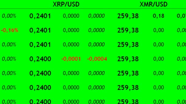 Handel Mit Kryptowährungen Der Börse Veränderung Der Kosten Kryptowährung — Stockvideo