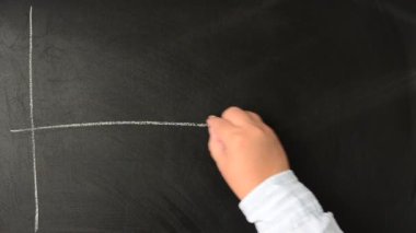 Fizik. Lanet salınımlar. Tahtaya tebeşirle yazarız..