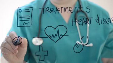 Kalp tedavileri. Bir işaret çizelim..