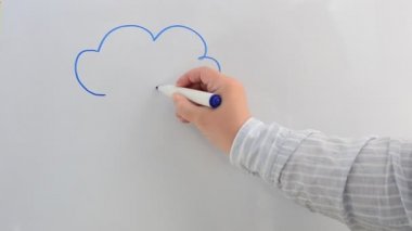 Tahtaya bulutlu planlar çiziyoruz. Bir işaret çizelim..