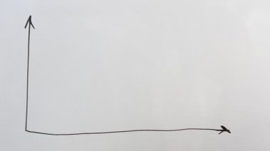 Tahtadaki çizelge. Bir işaret çizelim..