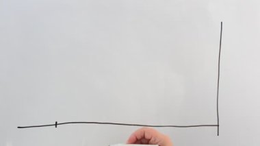 Piyasa endeksleri. Bir piyasa endeksinin takvimi. Bir işaret çizelim..