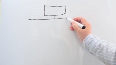 Blok şemasını tahtaya işaretleriz. Bir işaret çizelim..