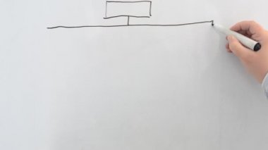 Tahtadaki akış şeması. Bir işaret çizelim..