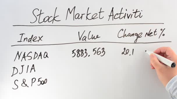 Índices Mercado Escribimos Con Marcador — Vídeos de Stock