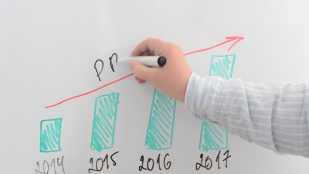 Der Fahrplan Auf Einem Whiteboard Wir Zeichnen Eine Markierung — Stockvideo