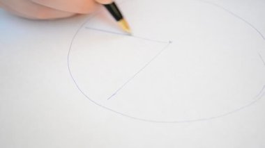 İş verilerinin listesi. Grafikler üzerine analizler