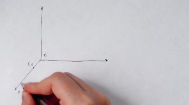 Kağıda matematiksel formüllerin yazılması.
