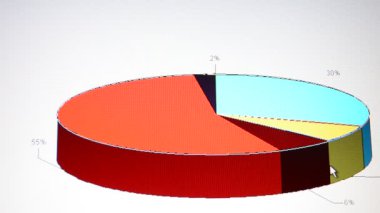 Dairesel çizelge. Verilerin analizi